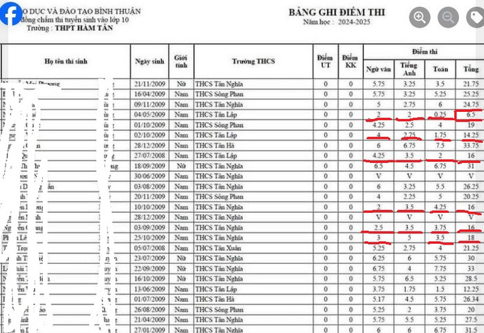 Điểm thi mỗi môn chỉ từ 2 đến 3 điểm nhưng nhân hệ số 2 điểm chuẩn đã lên tới 16 điểm (Ảnh chụp của tác giả) bảng điểm vào 10 năm 2024.jpg