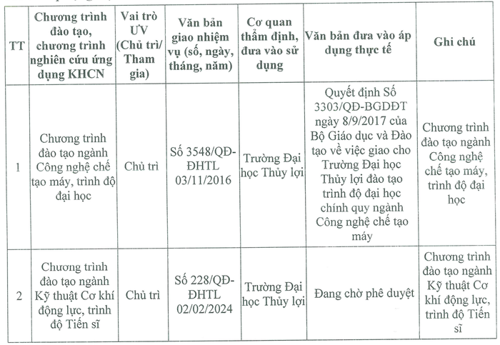 Danh mục chương trình đào tạo, chương trình nghiên cứu ứng dụng khoa học công nghệ thầy Thế đã tham gia. Ảnh chụp màn hình Ảnh màn hình 2024-11-22 lúc 15.55.27.png