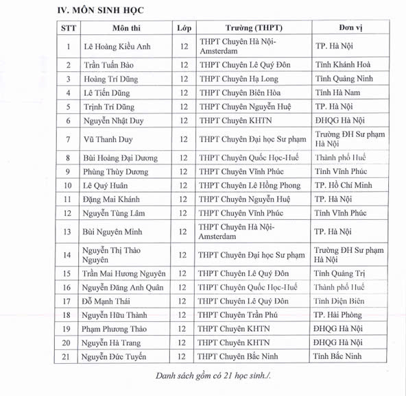 21 học sinh đội tuyển Sinh học được miễn thi tốt nghiệp trung học phổ thông. Ảnh chụp màn hình. z6579554062927_0dbe0426fd5964b5819d160b1d9ab324.jpg