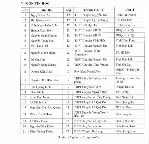 21 học sinh đội tuyển Tin học được miễn thi tốt nghiệp trung học phổ thông. Ảnh chụp màn hình. z6579556647364_daa642602b78ba982adf93e5a250ec39.jpg