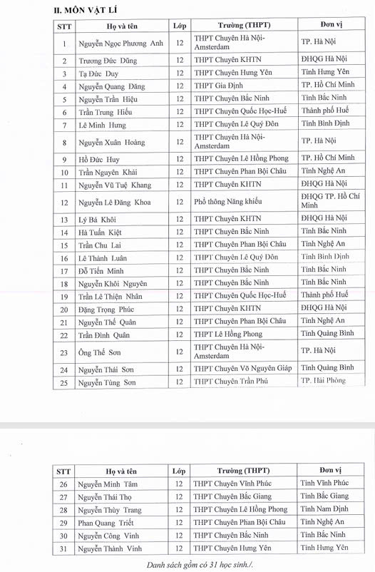 31 học sinh đội tuyển Vật lí được miễn thi tốt nghiệp trung học phổ thông. Ảnh chụp màn hình. z6579548284030_6da39ea15b9c86d66a750ac4d002c0f5.jpg