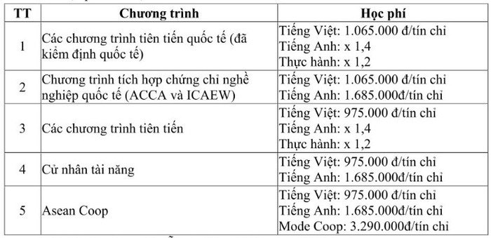 Mức học phí dự kiến năm 2024 với sinh viên đại học chính quy Trường Đại học Kinh tế Thành phố Hồ Chí Minh. Ảnh chụp màn hình đề án tuyển sinh 2024. ĐH KT TPHCM.jpg