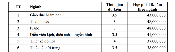 Ảnh: Chụp từ đề án tuyển sinh năm 2024 của Trường Đại học Nguyễn Tất Thành. Screen Shot 2024-06-14 at 11.16.55 AM.png