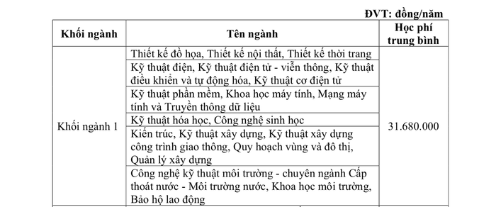 Ảnh: Chụp từ đề án tuyển sinh năm 2024 của Trường Đại học Tôn Đức Thắng. Đh Tôn Đức Thắng.png