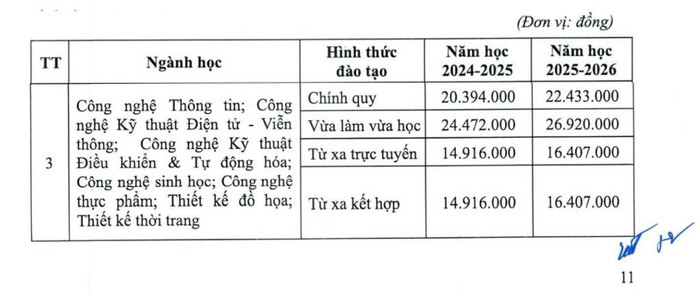 Ảnh: Chụp từ đề án tuyển sinh năm 2024 của Trường Đại học Mở Hà Nội. ĐH Mở HN