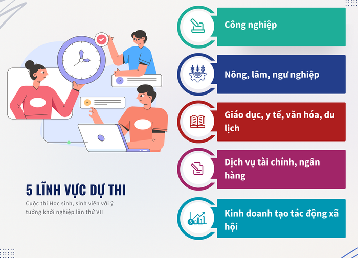 Đồ họa: Tuệ Nhi. GDVN_KHOI NGHIEP.png