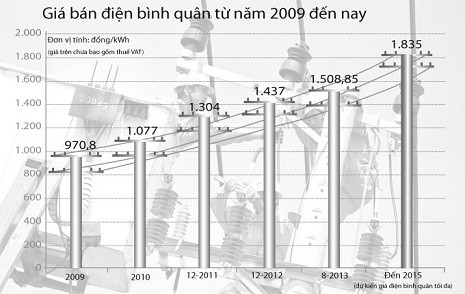 Đồ họa: V.Cường - Ảnh: Tiến Thành