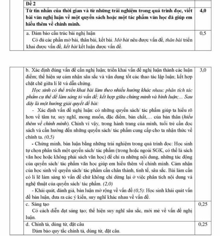 Đáp án môn Ngữ văn thi tuyển sinh 10 năm 2022 của Sở Giáo dục Thành phố. (Ảnh: Hương Ly) Đáp án môn Ngữ văn thi tuyển sinh 10 năm 2022 của Sở Giáo dục Thành phố. (Ảnh: Hương Ly)