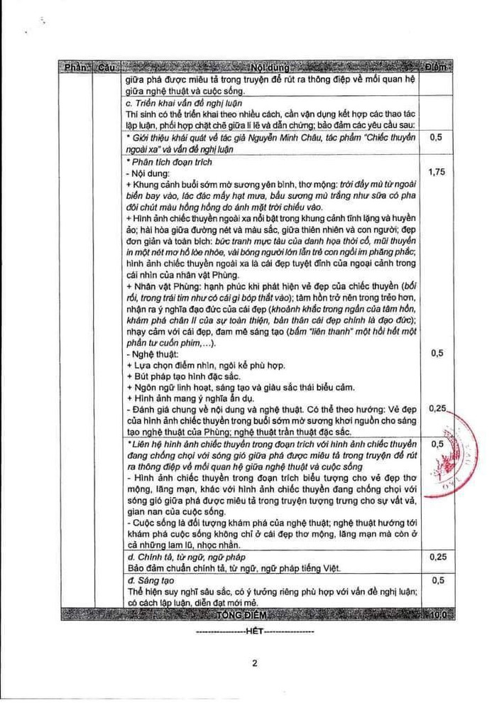 Đáp án đề thi tốt nghiệp trung học phổ thông môn Ngữ văn. (Ảnh: moet.gov.vn) Đáp án đề thi tốt nghiệp trung học phổ thông môn Ngữ văn. (Ảnh: moet.gov.vn)