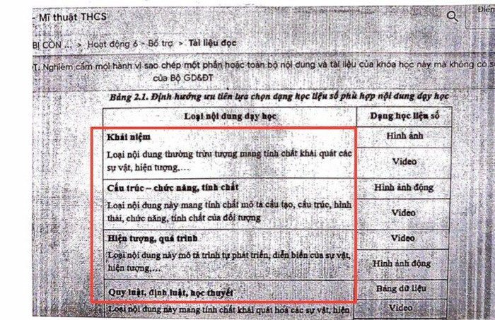 Nhiều môn học sử dụng chung một thuật ngữ không phù hợp. (Ảnh: nhóm giáo viên cung cấp)