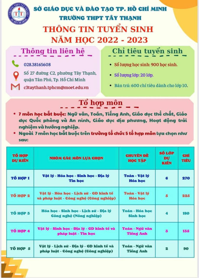 Dự kiến tổ hợp môn của Trường Trung học phổ thông Tây Thạnh, Thành phố Hồ Chí Minh trước khi Lịch sử thành môn bắt buộc. (Ảnh: Hương Ly)