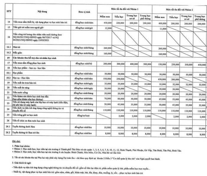 Phụ lục 26 khoản thu trong Nghị quyết số 04/2023/NQ-HĐND. (Ảnh: Ánh Dương)