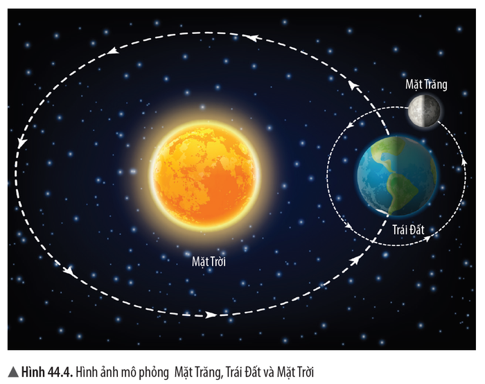 Nguồn ảnh: Thầy Mai Văn Túc