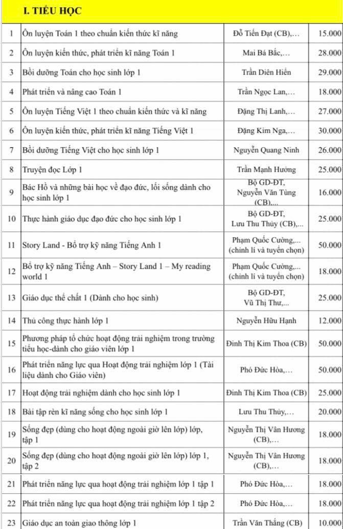 Học sinh lớp 1 nhiều em chưa đọc thông viết thạo, có cần tham khảo hàng loạt tài liệu như thế này hay không? (Ảnh: Cao Nguyên) Học sinh lớp 1 nhiều em chưa đọc thông viết thạo, có cần tham khảo hàng loạt tài liệu như thế này hay không? (Ảnh: Cao Nguyên)