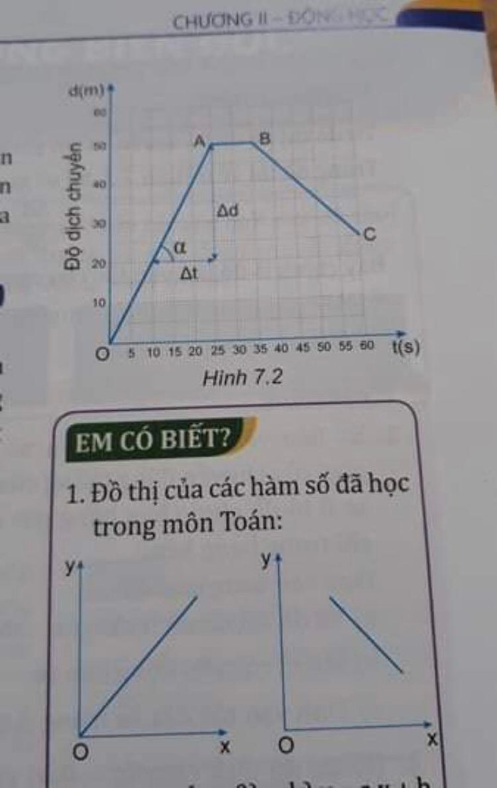 Ảnh 6. Nội dung Bài 7 trong sách giáo khoa Vật lí 10. (Ảnh: Mai Văn Túc) Ảnh 6. Nội dung Bài 7 trong sách giáo khoa Vật lí 10. (Ảnh: Mai Văn Túc)
