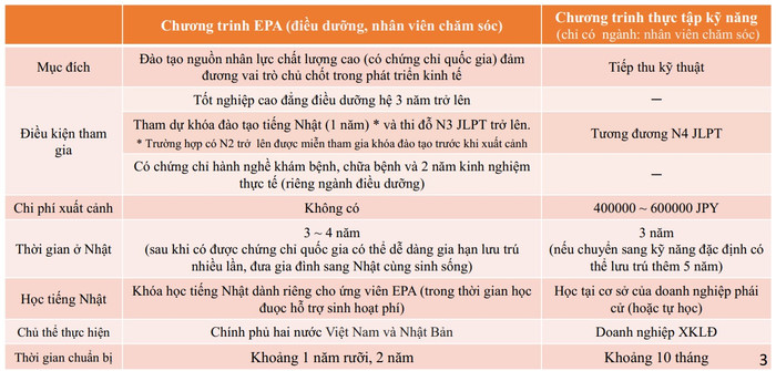 So sánh một số điểm khác biệt giữa chương trình EPA và chương trình thực tập kỹ năng. Ảnh chụp màn hình. soáng.jpg