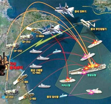 Sơ đồ mô tả chiến lược “chống tiếp cận” của Trung Quốc. Sơ đồ mô tả chiến lược “chống tiếp cận” của Trung Quốc.