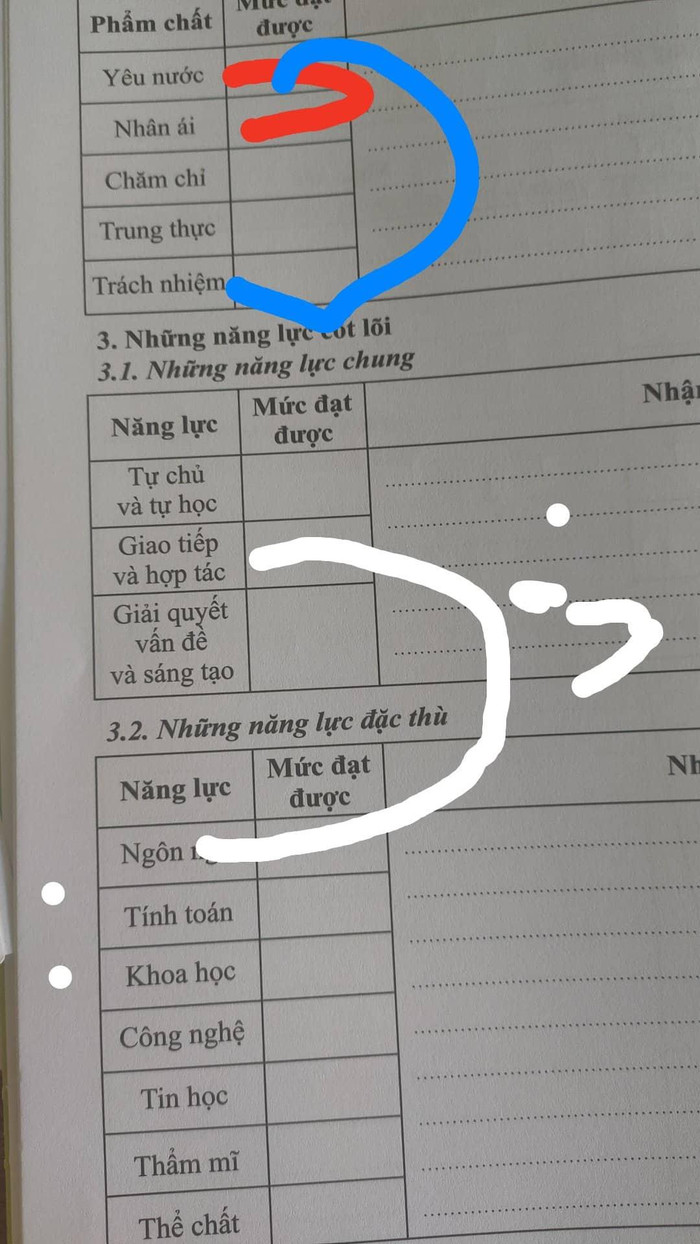Nhiều mục yêu cầu nhận xét khá trùng lặp về ý (Ảnh tác giả) Nhiều mục yêu cầu nhận xét khá trùng lặp về ý (Ảnh tác giả)