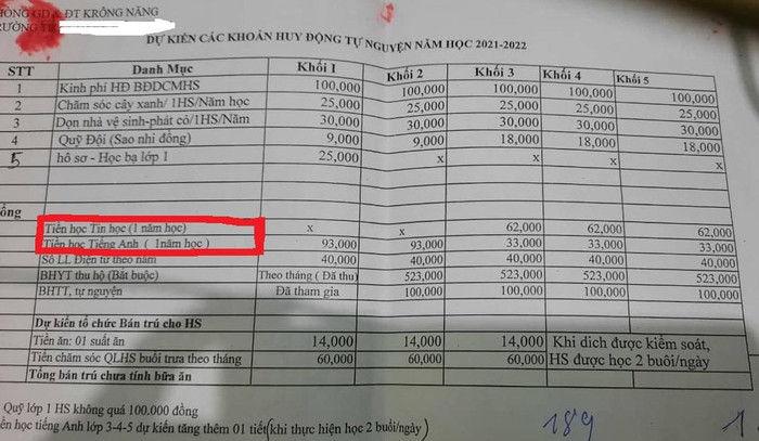 Thiếu giáo viên dạy tiếng Anh, tin học nên phụ huynh đóng tiền hợp đồng giáo viên thỉnh giảng (Ảnh: CTV)