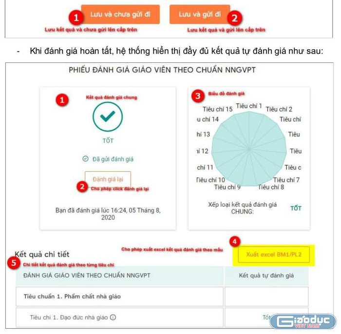 Hàng năm, giáo viên vẫn phải minh chứng về các mức xếp loại đạo đức của mình (Ảnh minh họa: Thanh An) Hàng năm, giáo viên vẫn phải minh chứng về các mức xếp loại đạo đức của mình (Ảnh minh họa: Thanh An)