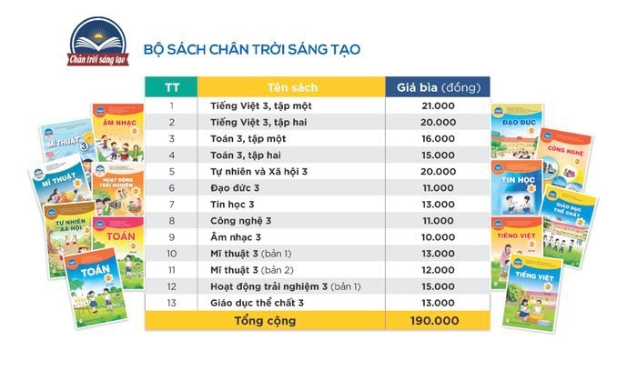 Nhiều sách giáo khoa mới có giá cao gấp 3 lần sách giáo khoa cũ (Ảnh minh họa trên giaoduc.net.vn) Nhiều sách giáo khoa mới có giá cao gấp 3 lần sách giáo khoa cũ (Ảnh minh họa trên giaoduc.net.vn)