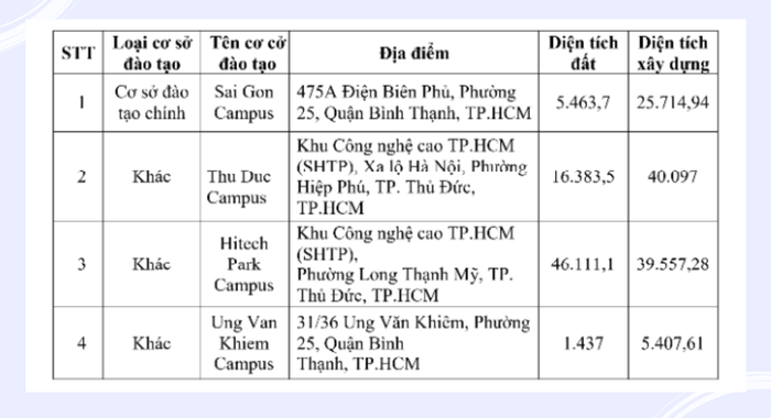 Ảnh chụp màn hình. dia chi.png