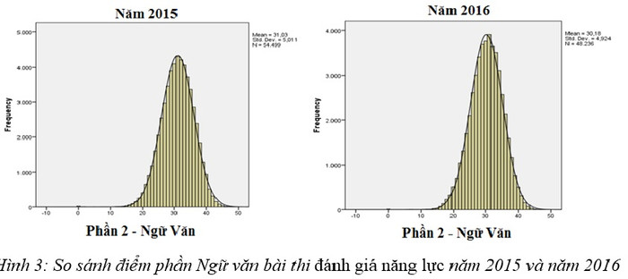 (Nguồn: Phân tích kết quả thi đánh giá năng lực của Đại học Quốc gia Hà Nội). (Nguồn: Phân tích kết quả thi đánh giá năng lực của Đại học Quốc gia Hà Nội).