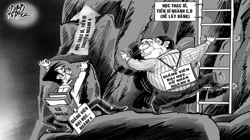 Danh xưng, chứng chỉ bằng cấp trong hệ thống giáo dục nước ta (Ảnh minh họa trên nld.com.vn).