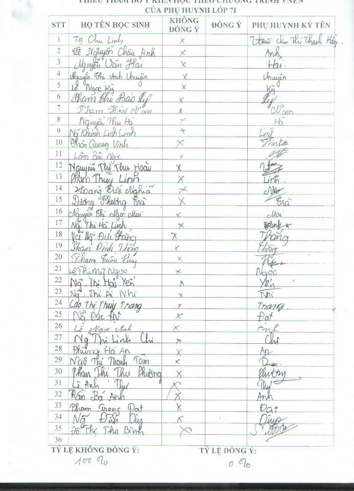 Bảy lý do phụ huynh trường Lê Lợi làm đơn kiến nghị bỏ VNEN ảnh 4 Bảy lý do phụ huynh trường Lê Lợi làm đơn kiến nghị bỏ VNEN ảnh 4