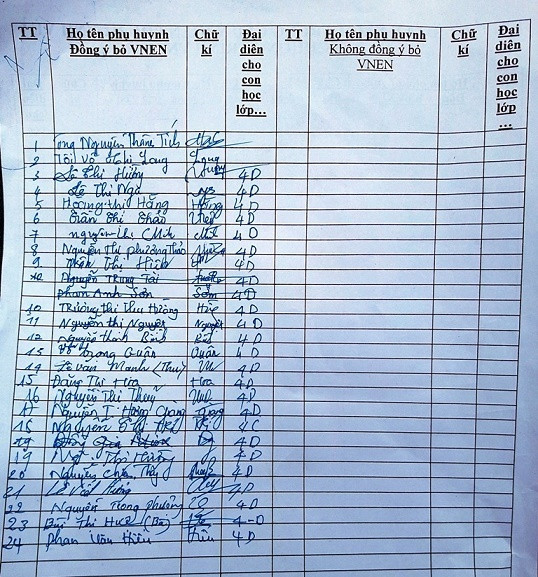 Bảng danh sách đề nghị bỏ không học chương trình VNEN (Ảnh tác giả). Bảng danh sách đề nghị bỏ không học chương trình VNEN (Ảnh tác giả).