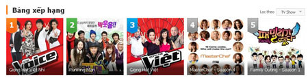 Thứ tự xếp hạng các chương trình trên Zinh TV. Thứ tự xếp hạng các chương trình trên Zinh TV.