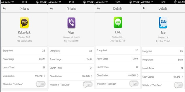 Kết quả tiêu thụ pin trên iOS của một số ứng dụng OTT phổ biến theo Battery Doctor cho thấy Zalo và Line là 2 ứng dụng ít hao tốn điện năng nhất.