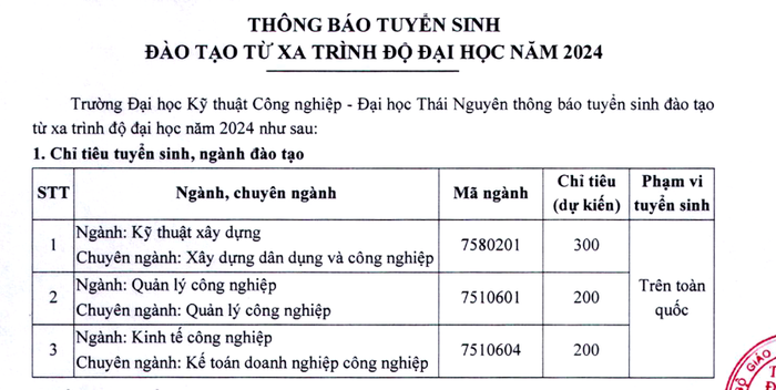 Ảnh chụp từ Thông báo tuyển sinh đào tạo từ xa trình độ đại học năm 2024 của Trường Đại học Kỹ thuật Công nghiệp, Đại học Thái Nguyên. 1.png