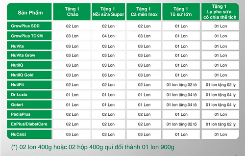 Ảnh từ website Công ty Cổ phần thực phẩm dinh dưỡng NutiFood.