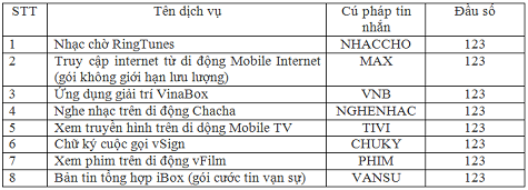 Các dịch vụ trong chương trình khuyến mãi “Trải nghiệm miễn phí các dịch vụ – Cơ hội trúng Xe ô tô BMW”. Các dịch vụ trong chương trình khuyến mãi “Trải nghiệm miễn phí các dịch vụ – Cơ hội trúng Xe ô tô BMW”.