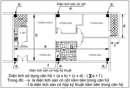 Cách tính diện tích căn hộ theo Thông tư 03.