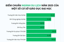 Đa dạng mức điểm chuẩn trong xét tuyển ngành Du lịch 