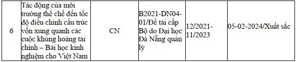 06 nhiệm vụ khoa học và công nghệ đã được nghiệm thu do Phó Giáo sư, Tiến sĩ Võ Thị Thúy Anh làm chủ nhiệm. Ảnh chụp màn hình