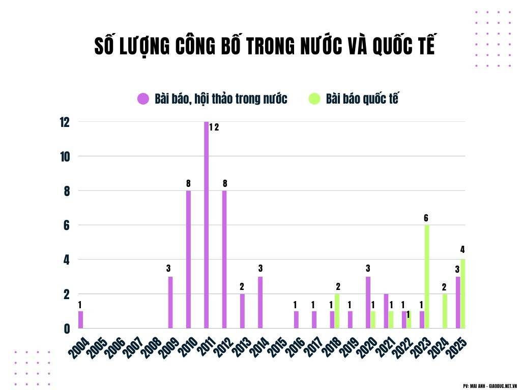 co-thuy-anh-430.png