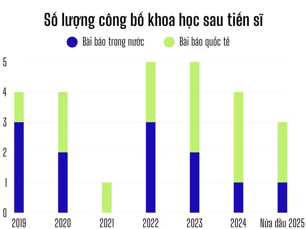 green-and-turquoise-illustrative-repeat-order-report-graph.png