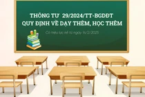 Hiệu trưởng đánh đồng "thỉnh giảng" với dạy thêm, hạn chế giáo viên có phù hợp? 