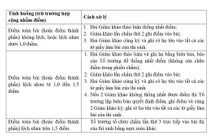 Giám khảo lần đầu tiên chấm thi tốt nghiệp môn Ngữ văn cần lưu ý gì?