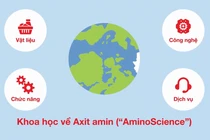 Ajinomoto và ứng dụng khoa học axit amin trong chăm sóc sức khỏe con người