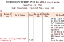 Không ít giáo viên THPT xem nhẹ tiết dạy Hoạt động trải nghiệm, hướng nghiệp