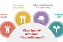 Từ bột ngọt đến vật liệu cách điện: Đóng góp của Ajinomoto trong lĩnh vực công nghệ thông tin