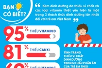 Hãy chú ý tới “lỗ hổng vi chất” trong khẩu phần của trẻ