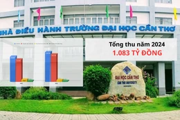 Đại học Cần Thơ vào nhóm "đại học nghìn tỷ", chi lương và thu nhập hơn 370 tỷ đồng