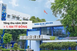 "Đại học nghìn tỷ" Bách khoa - ĐHQG TP.HCM chi lương giảng viên, hỗ trợ người học ra sao?