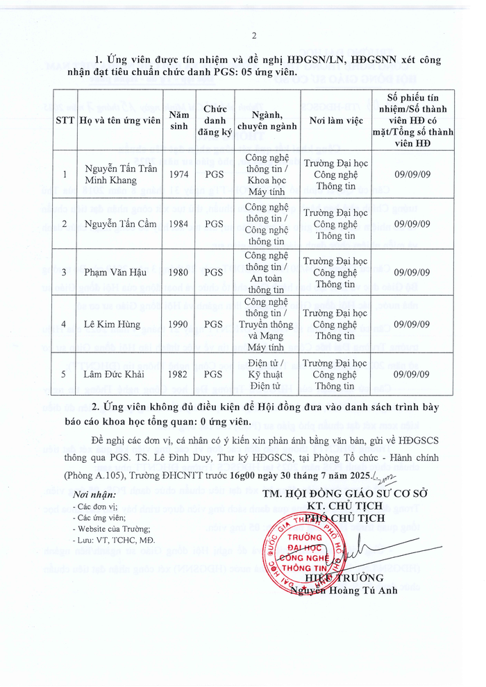 Danh sách ứng viên được Hội đồng Giáo sư cơ sở Trường Đại học Công nghệ thông tin (Đại học Quốc gia Thành phố Hồ Chí Minh) tín nhiệm và đề nghị xét công nhận đạt chuẩn chức danh giáo sư, phó giáo sư. Ảnh chụp màn hình. 03-tb-hdgscs-15-7-2025-2.png