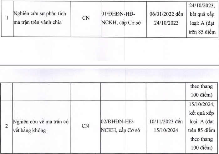 2 đề tài nghiên cứu khoa học cấp cơ sở của Tiến sĩ Trương Hữu Dũng được xếp loại A. Ảnh chụp màn hình. screenshot-2025-08-31-150325.png